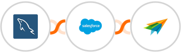 MySQL + Salesforce Marketing Cloud + Sendiio Integration