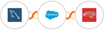MySQL + Salesforce Marketing Cloud + SMS Alert Integration