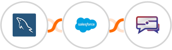 MySQL + Salesforce Marketing Cloud + SMS Idea Integration