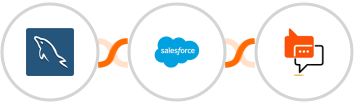 MySQL + Salesforce Marketing Cloud + SMS Online Live Support Integration