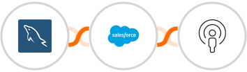 MySQL + Salesforce Marketing Cloud + Sozuri Integration