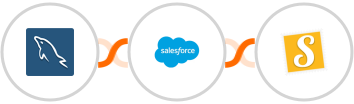 MySQL + Salesforce Marketing Cloud + Stannp Integration