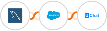 MySQL + Salesforce Marketing Cloud + UChat Integration