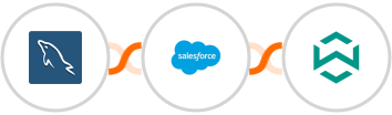 MySQL + Salesforce Marketing Cloud + WA Toolbox Integration