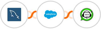 MySQL + Salesforce Marketing Cloud + WhatsGrow Integration
