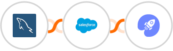 MySQL + Salesforce Marketing Cloud + WiserNotify Integration
