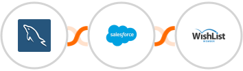 MySQL + Salesforce Marketing Cloud + WishList Member Integration