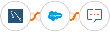 MySQL + Salesforce Marketing Cloud + Zoho Cliq Integration