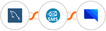 MySQL + sendSMS + GatewayAPI SMS Integration