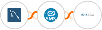 MySQL + sendSMS + SMSLink  Integration