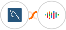 MySQL + shipcloud(In Review) Integration