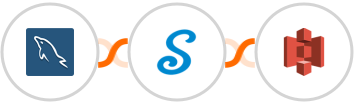 MySQL + signNow + Amazon S3 Integration