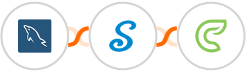 MySQL + signNow + Clinked Integration