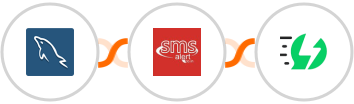 MySQL + SMS Alert + AiSensy Integration