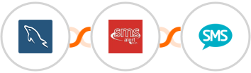 MySQL + SMS Alert + Burst SMS Integration