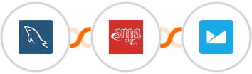 MySQL + SMS Alert + Campaign Monitor Integration