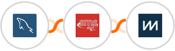 MySQL + SMS Alert + ChartMogul Integration