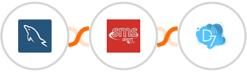 MySQL + SMS Alert + D7 SMS Integration