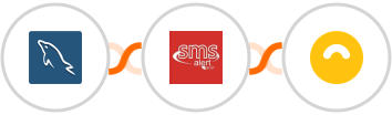 MySQL + SMS Alert + Doppler Integration