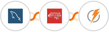 MySQL + SMS Alert + FeedBlitz Integration