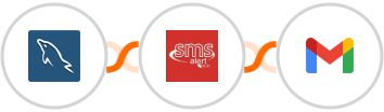 MySQL + SMS Alert + Gmail Integration