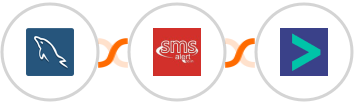 MySQL + SMS Alert + Hyperise Integration