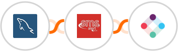 MySQL + SMS Alert + Iterable Integration