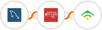 MySQL + SMS Alert + klaviyo Integration