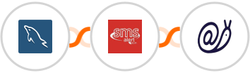 MySQL + SMS Alert + Mailazy Integration