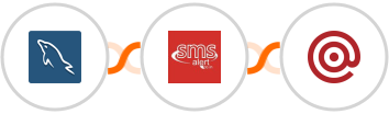 MySQL + SMS Alert + Mailgun Integration