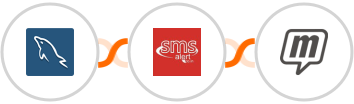 MySQL + SMS Alert + MailUp Integration