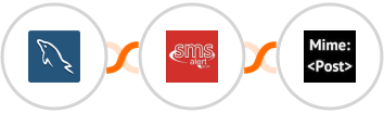 MySQL + SMS Alert + MimePost Integration