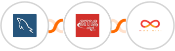 MySQL + SMS Alert + Mobiniti SMS Integration