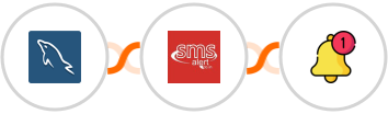 MySQL + SMS Alert + Push by Techulus Integration