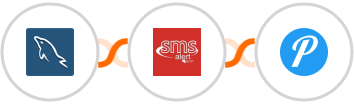 MySQL + SMS Alert + Pushover Integration