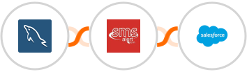 MySQL + SMS Alert + Salesforce Marketing Cloud Integration