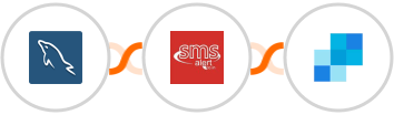 MySQL + SMS Alert + SendGrid Integration