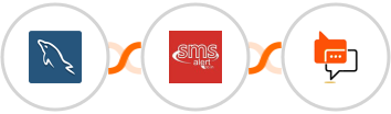 MySQL + SMS Alert + SMS Online Live Support Integration