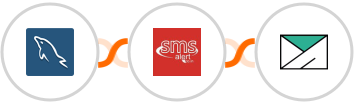 MySQL + SMS Alert + SMTP Integration