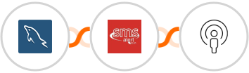 MySQL + SMS Alert + Sozuri Integration