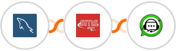 MySQL + SMS Alert + WhatsGrow Integration
