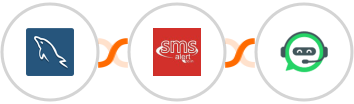 MySQL + SMS Alert + WhatsRise Integration