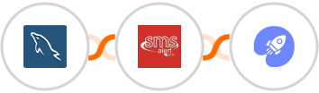MySQL + SMS Alert + WiserNotify Integration