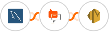 MySQL + SMS Online Live Support + Amazon SES Integration