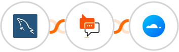 MySQL + SMS Online Live Support + Mailercloud Integration