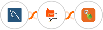 MySQL + SMS Online Live Support + SMS Gateway Hub Integration