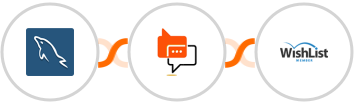 MySQL + SMS Online Live Support + WishList Member Integration