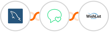 MySQL + sms77 + WishList Member Integration