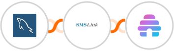 MySQL + SMSLink  + Beehiiv Integration