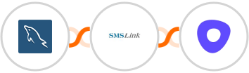 MySQL + SMSLink  + Outreach Integration